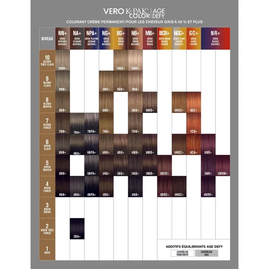 Joico Vero K-Pak Permanent Creme Colour