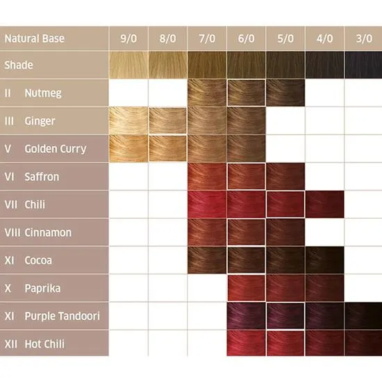 Wella Eos Coloration Plant Based Powder