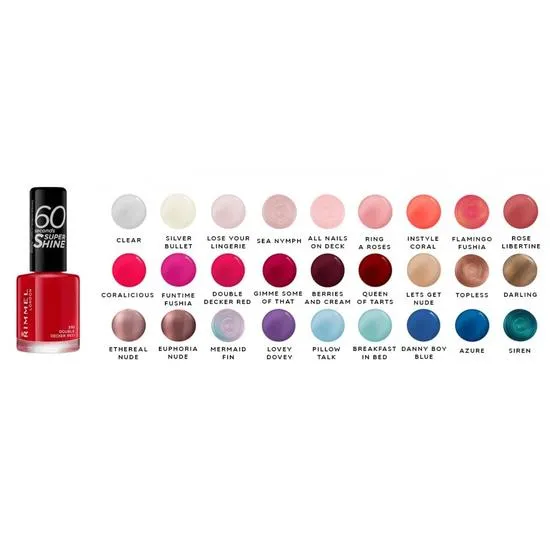 Rimmel Contour Edition