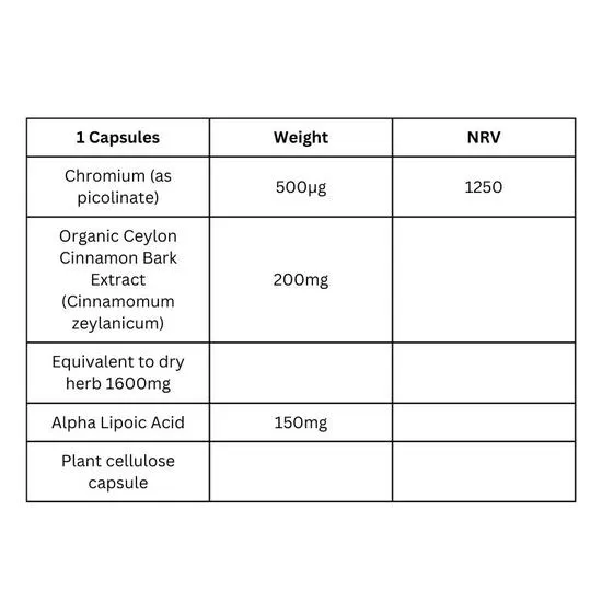 Viridian 7 Day Sugar Detox Kit