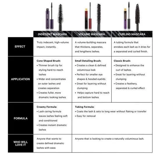 Kevyn Aucoin The Curling Mascara