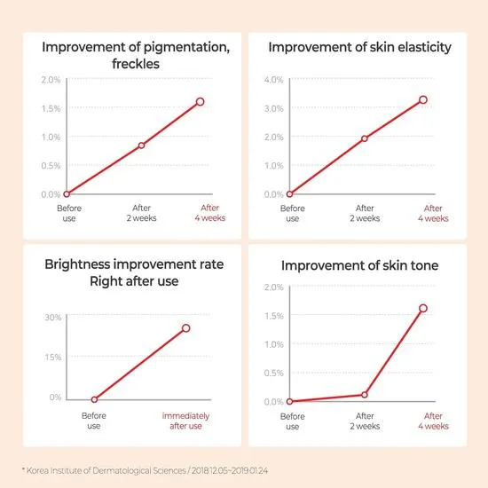 Some by Mi Galactomyces Pure Vitamin C Glow Serum 30ml