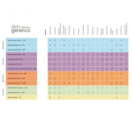 Skin Generics Micellar Water Chamomile 7% Active Complex 250ml