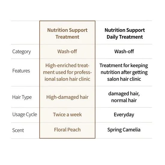 Curly Shyll Nutrition Support Treatment 250ml