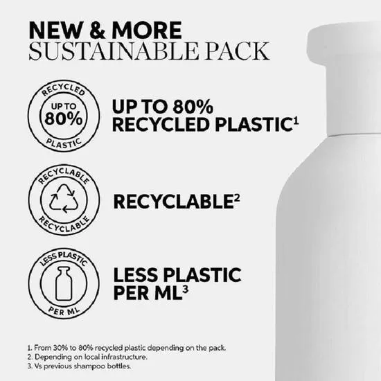 Wella Professionals Elements Renewing Shampoo 250ml