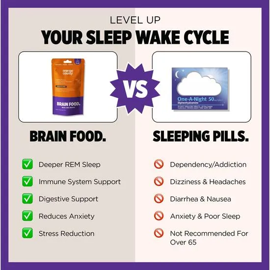 Orange County Wellbeing Brain Food. Calm & Unwind 30 Servings