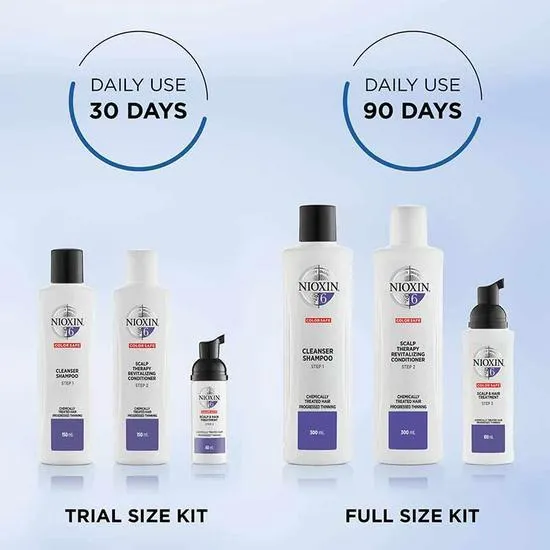 Nioxin Kit System 6
