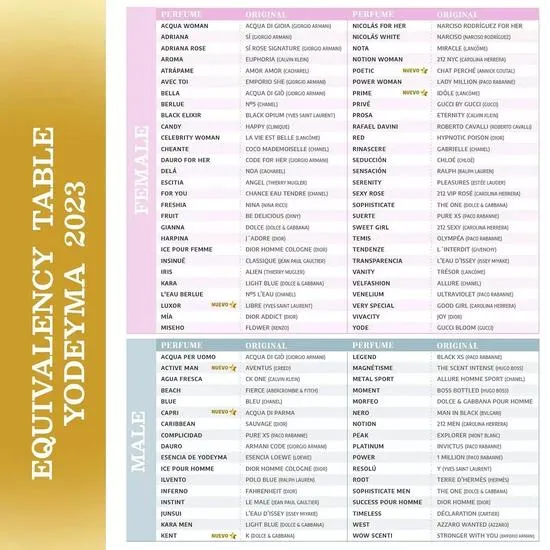 Yodeyma Adriana Eau De Parfum 50ml