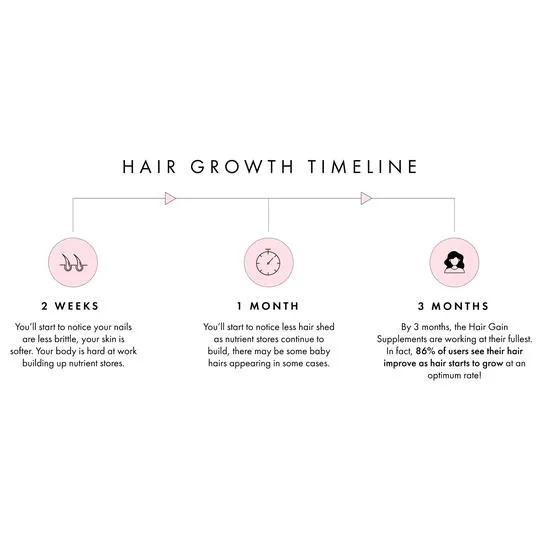 Hair Gain Capsules 60 capsules (1 Month)