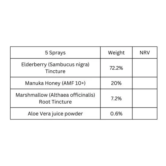 Viridian 100% Organic Elderberry Throat Spray 50ml