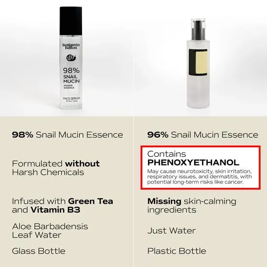 Benjamin Button Advanced 98% Snail Mucin Serum 100ml