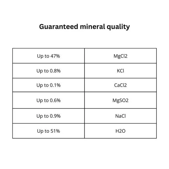 BetterYou Magnesium Menopause Bath Flakes 750g