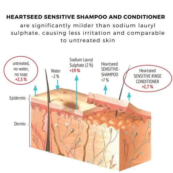 Nordic Naturals Rausch Sensitive Conditioner With Heartseed 150ml