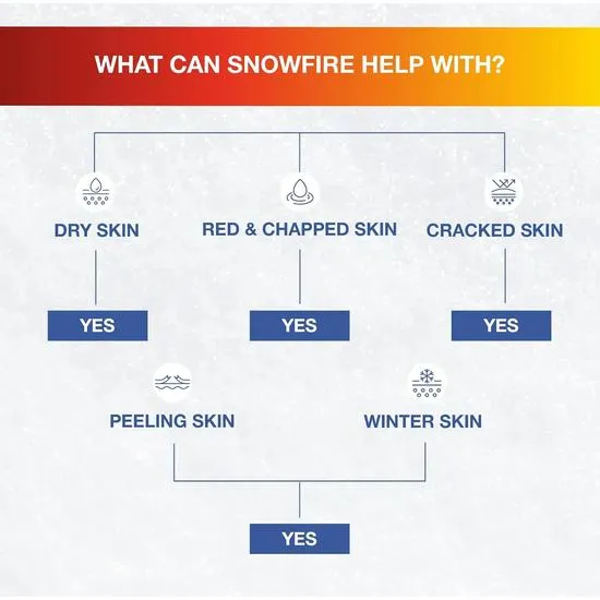 Snowfire Ointment Stick 18g