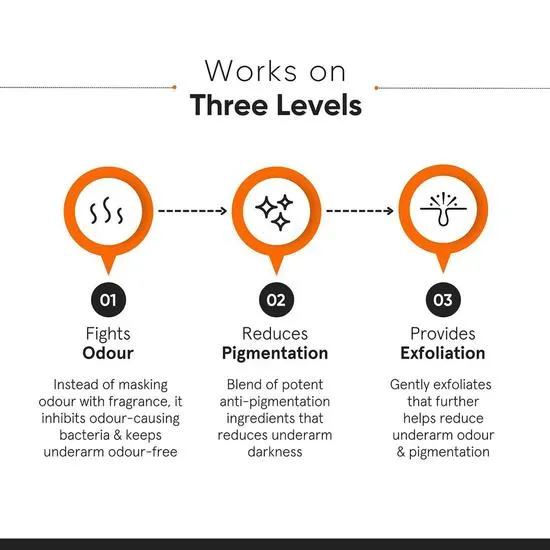 Minimalist Nonapeptide + AHA 6% Underarm Roll-On