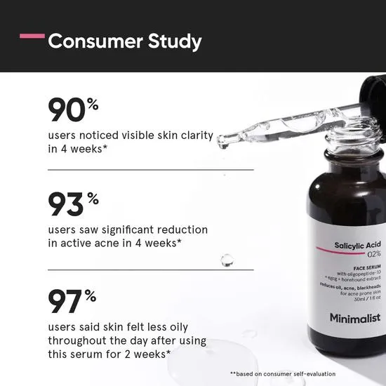 Minimalist Salicylic Acid 02% 30ml