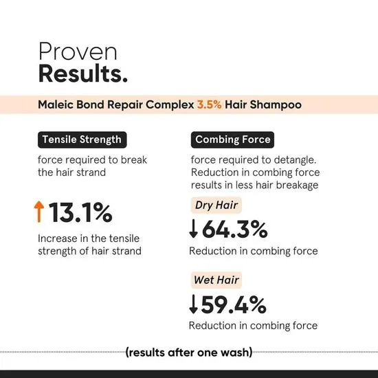 Minimalist Maleic Bond Repair Complex 3.5% Hair Shampoo