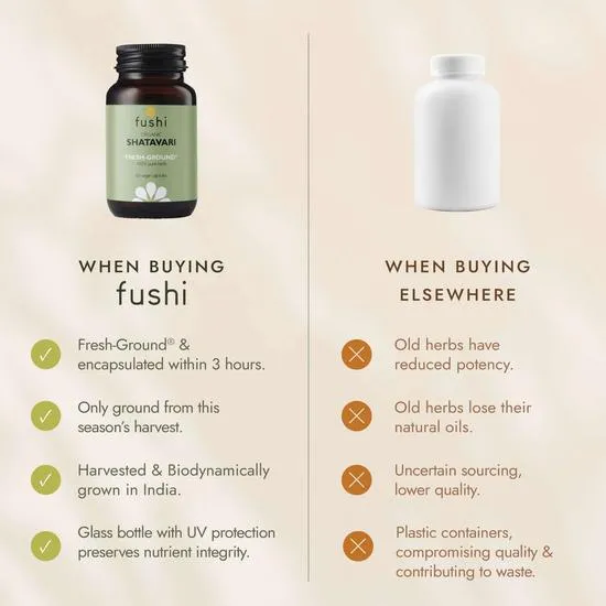 Fushi Organic Shatavari 60 Capsules