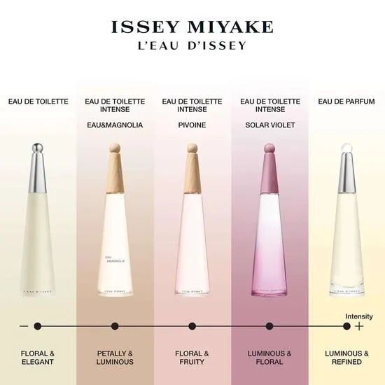 Issey Miyake L'Eau D'Issey Solar Violet Eau De Toilette 100ml
