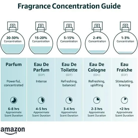 Katy Perry Purr Eau De Parfum 15ml