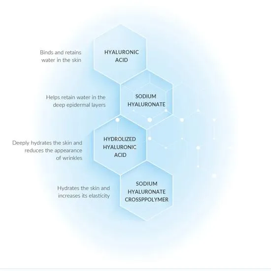 Pharmaceris Dermedic Hydrain3 Hialuro 50ml