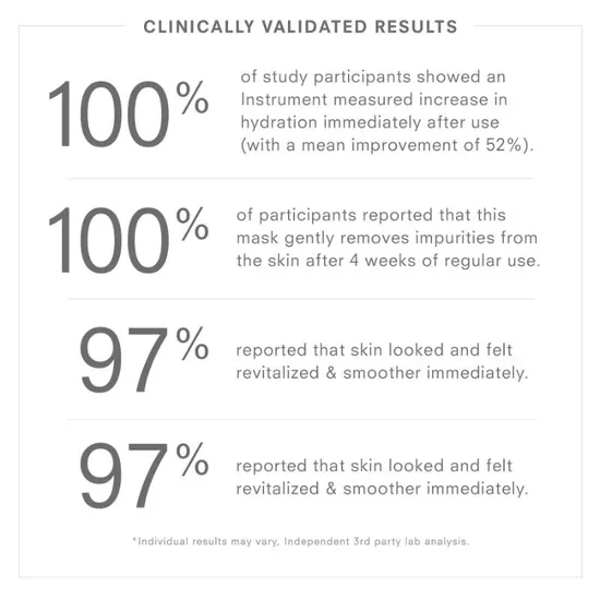 Juice Beauty Kate Hudson Revitalising Acacia Rose Powder Mask 50ml