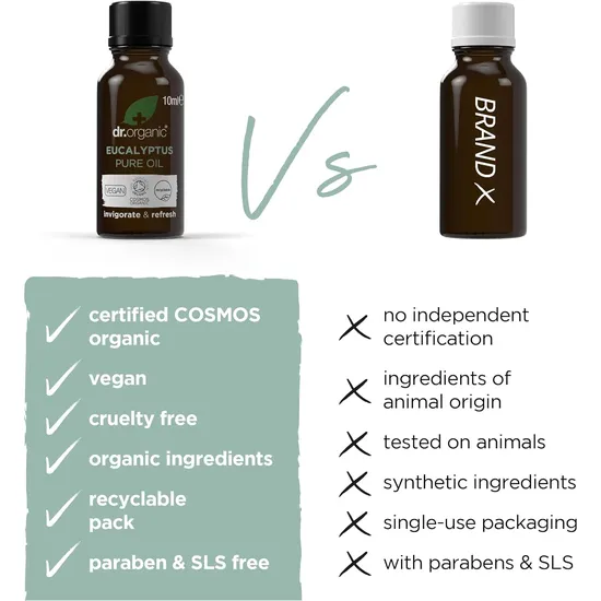 Dr. Organic Invigorate & Refresh Eucalyptus Pure Oil 10ml
