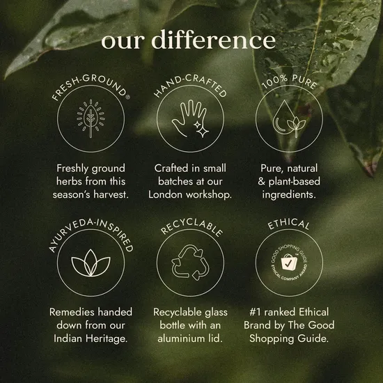 Fushi Skin Support Duo