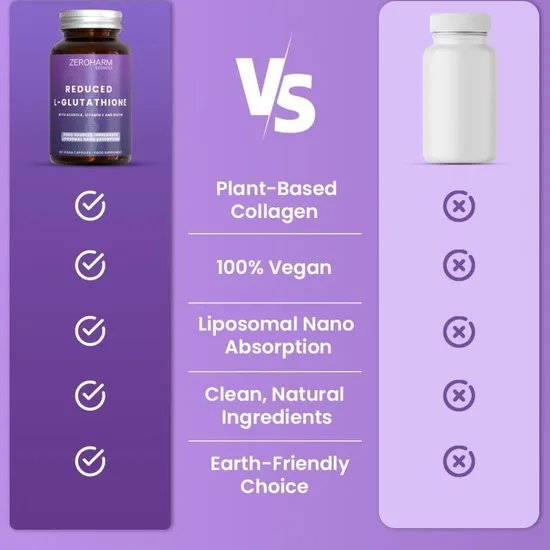 ZeroHarm Liposomal Reduced L-Glutathione 250mg Capsules 60 Capsules