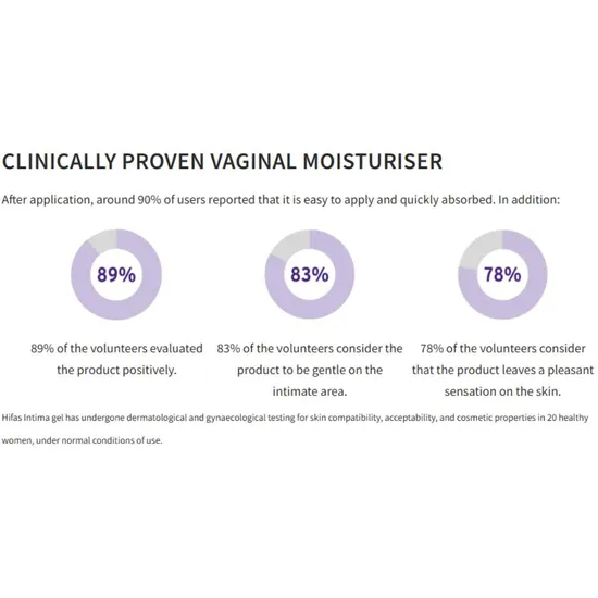 Hifas da Terra Hifas-Intima Gel 30ml