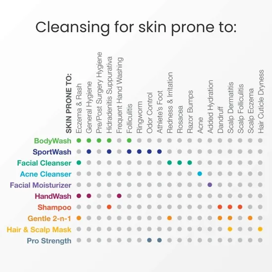 CLn Skin Care CLn Sport Wash 100ml