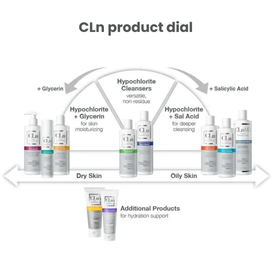 CLn Skin Care CLn Bodywash 240ml