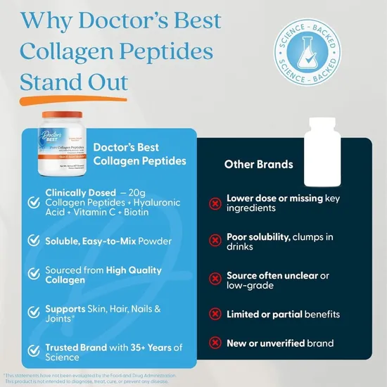Doctor's Best Pure Collagen Peptides 417g