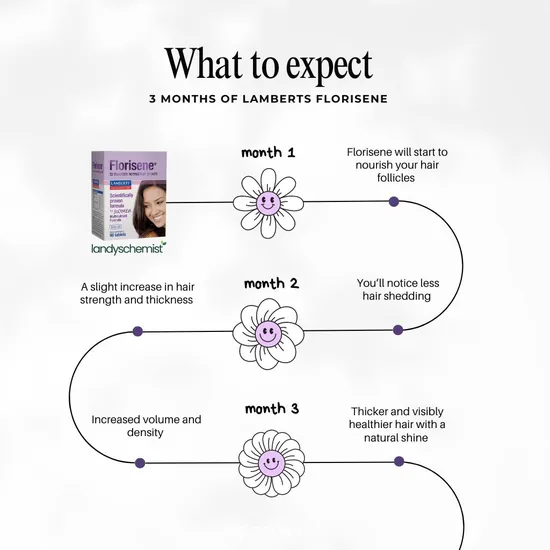 Lamberts Florisene For Women 90 Tablets