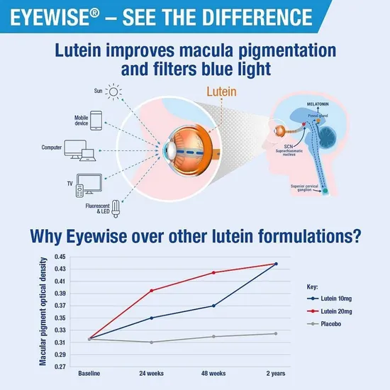 Lamberts Eyewise Tablets 60 Tablets