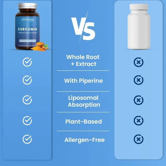 ZeroHarm Liposomal Curcumin 1340mg Capsules 120 Capsules