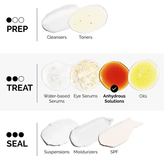 The Ordinary Salicylic Acid 2% Anhydrous Solution 30ml