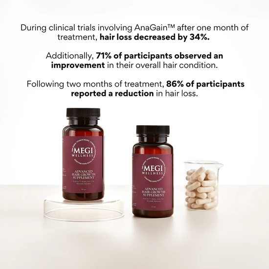 MEGI Wellness Advanced Hair Growth Supplement 60 Capsules