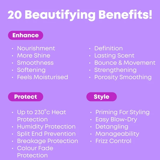 Matrix Miracle Creator 20 Multi-Tasking Leave-In Treatment 100ml