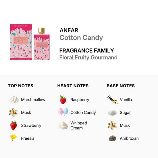 Anfar 1950 Cotton Candy Extrait 80ml