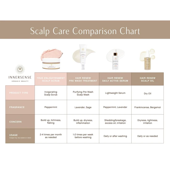 Innersense Hair Renew Pre-Wash Scalp Treatment