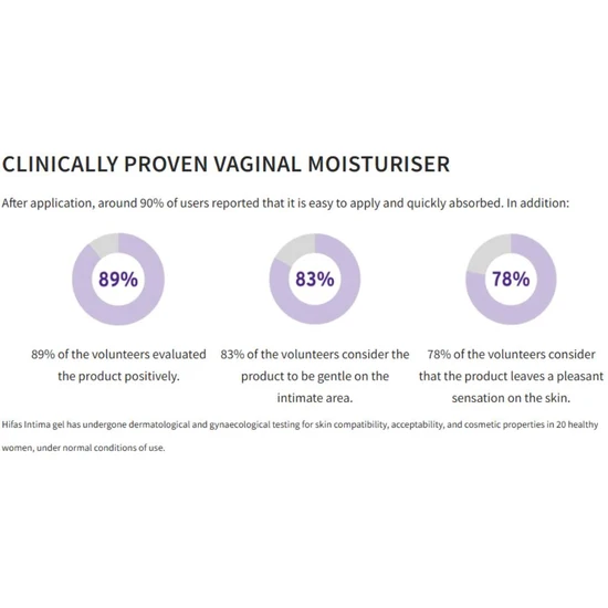 Hifas da Terra Hifas-Intima Gel 30ml