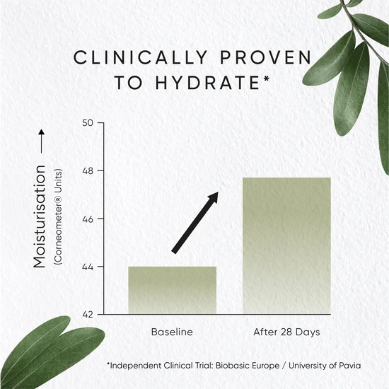 Irene Forte Olive Hydrating Eye Cream 15ml