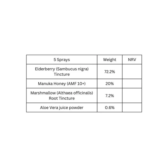 Viridian 100% Organic Elderberry Throat Spray 50ml