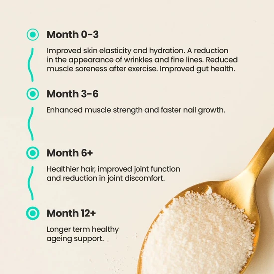 Feel Complete Grass Fed Protein Collagen Powder 140g