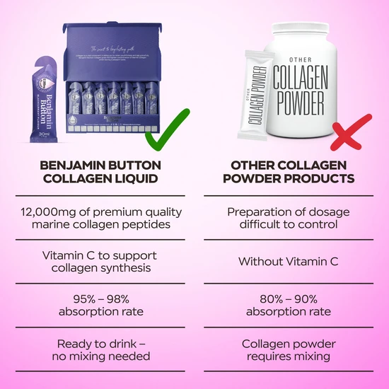 Benjamin Button BlackCurrant 12,000mg Marine Collagen Liquid Sachets x 14