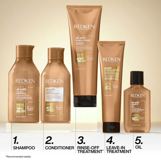 Redken All Soft Moisture Restore Leave-in Treatment