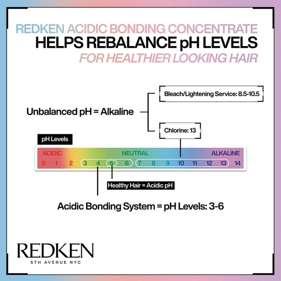 Redken Acidic Bonding Concentrate 5-Minute Liquid Mask 250ml