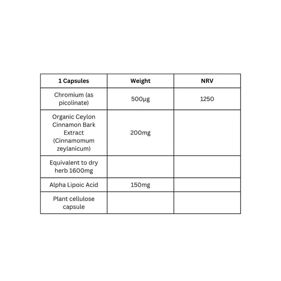 Viridian 7 Day Sugar Detox Kit