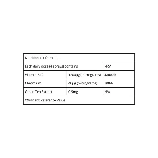 BetterYou B12 Boost Oral Spray